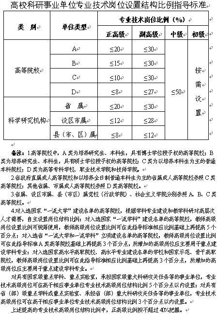 关于事业单位科研岗位的编制情况