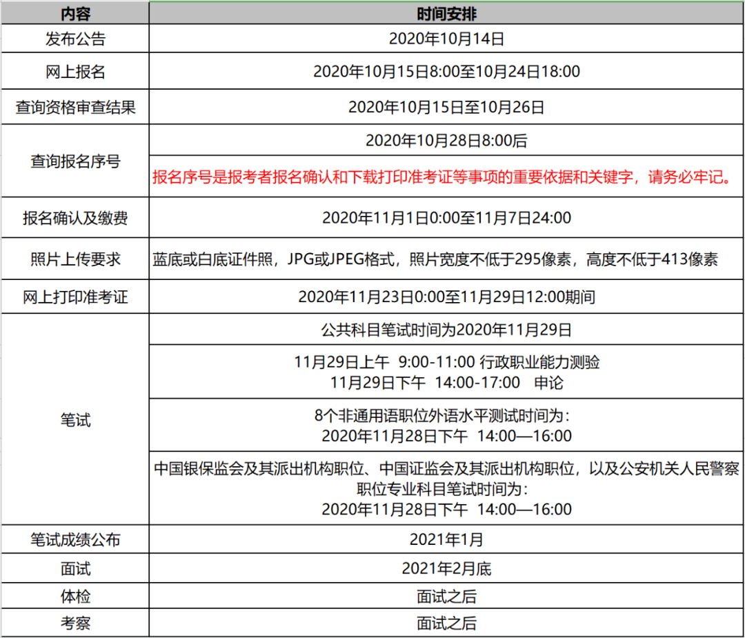 2021年公务员报考缴费时间