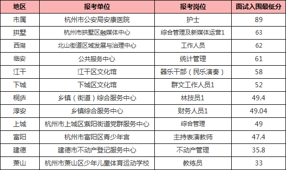 杭州事业单位考试真题 道客巴巴