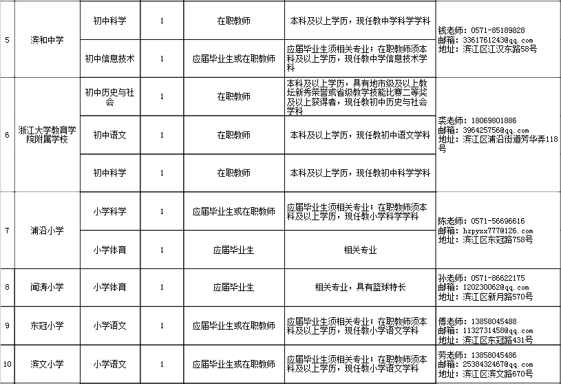 事业编教师招聘面试人员名单公布，公布事业编教师招聘面试人员，事业编教师招聘面试人员名单，事业编教师招聘面试人员公布，公布事业编教师招聘面试人员名单