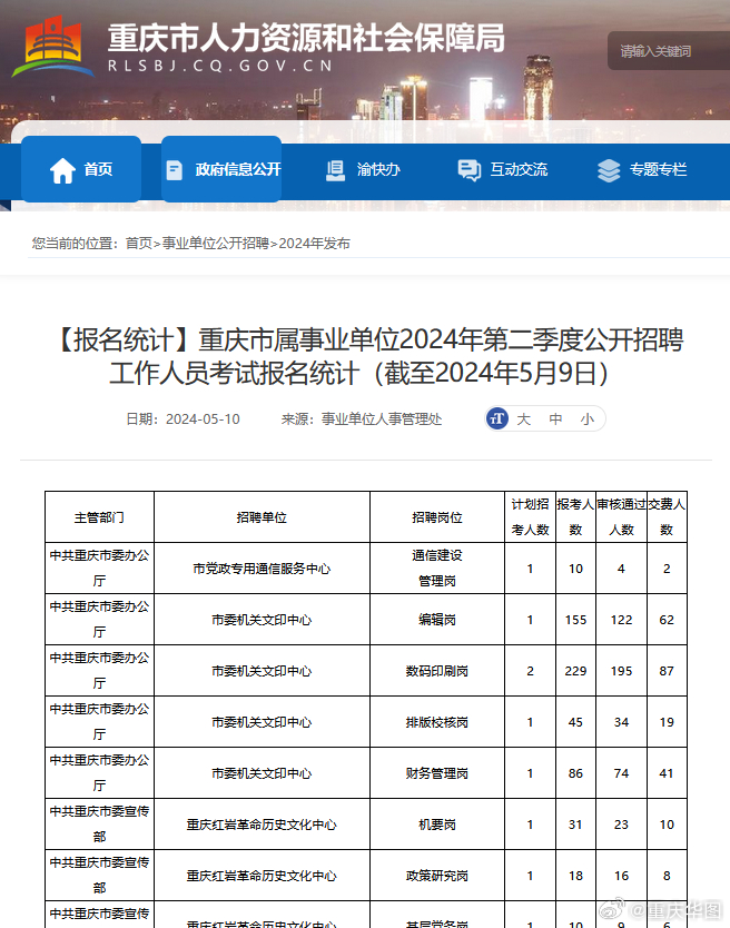 重庆事业编报名人数分析