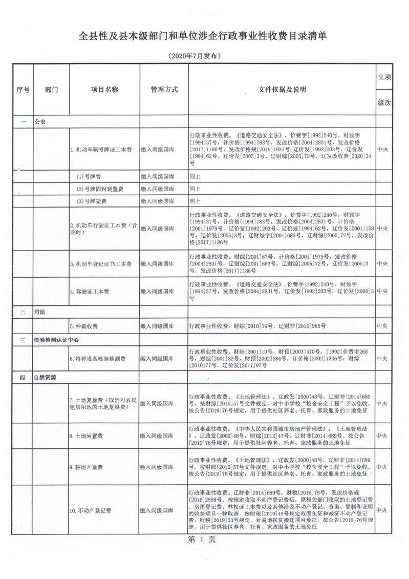 2018年事业单位招聘专业目录发布！