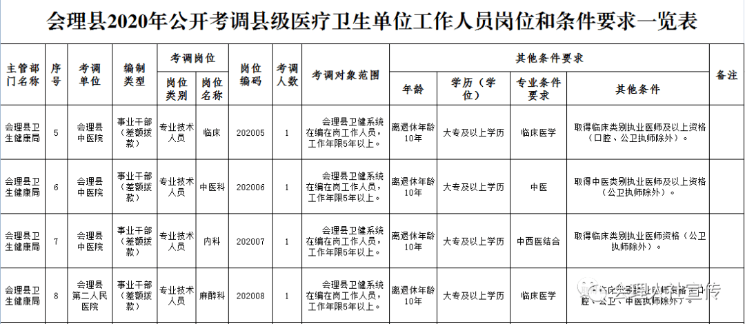 事业编卫生系统内调动