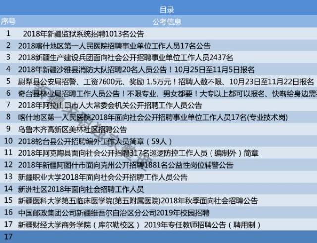 2020年乌鲁木齐事业单位招聘考试感受与经验分享