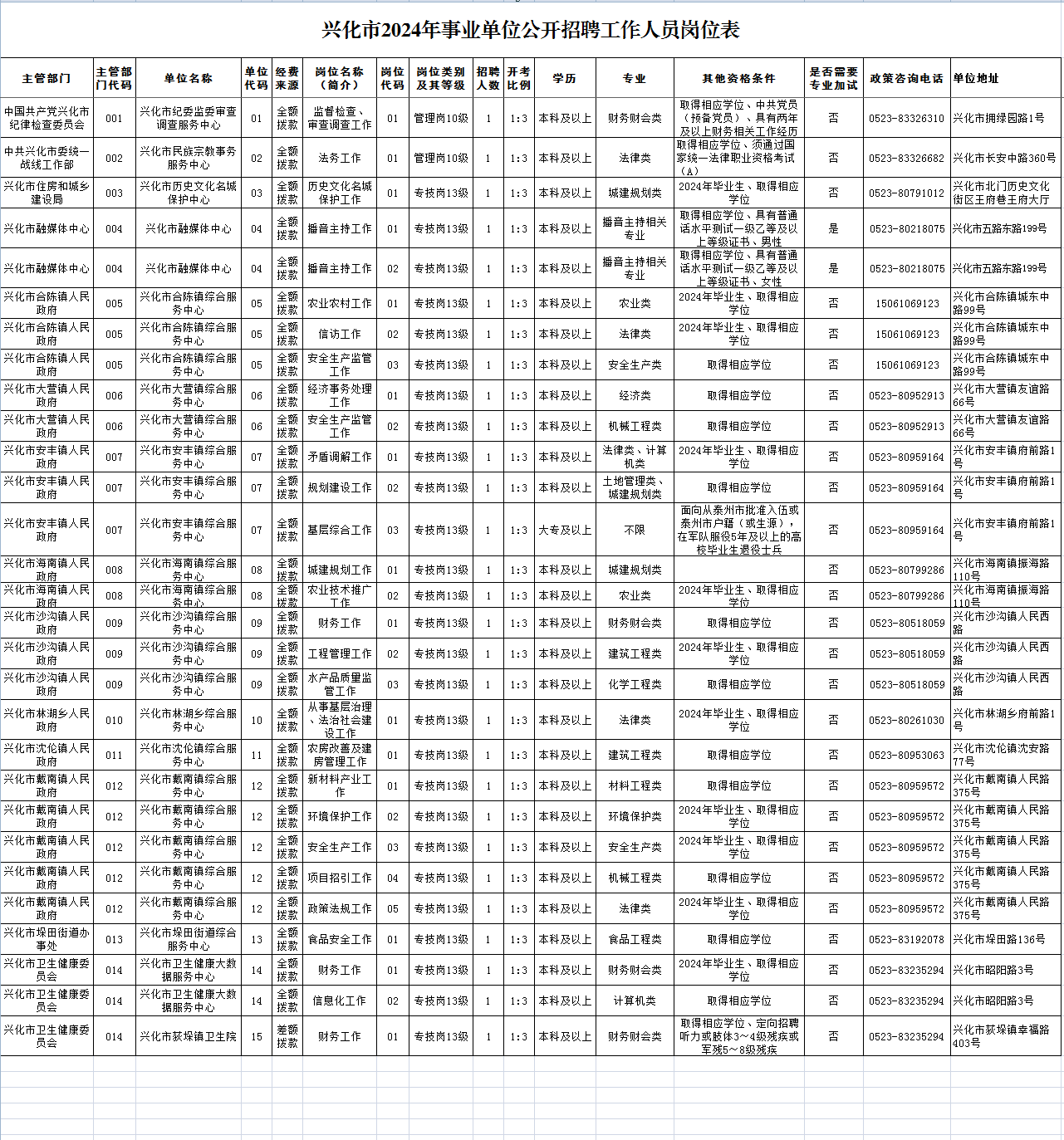 2024年事业单位招聘公告发布！