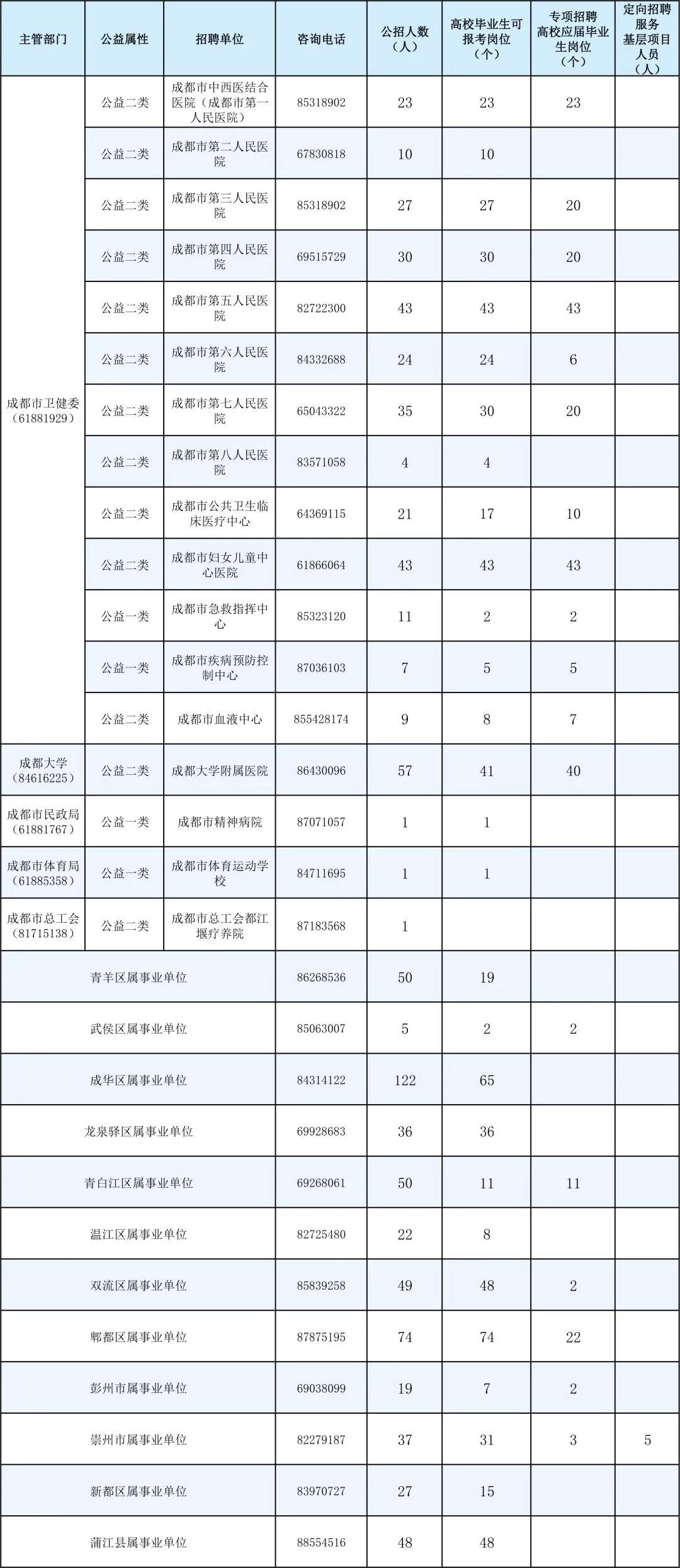 公共卫生事业编招聘信息