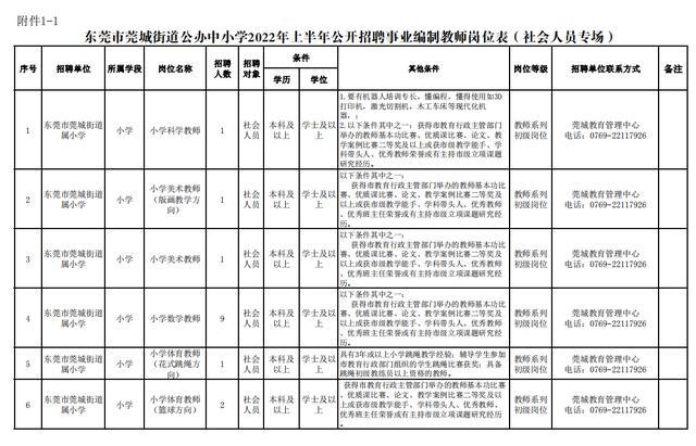 事业编制体检合格要求