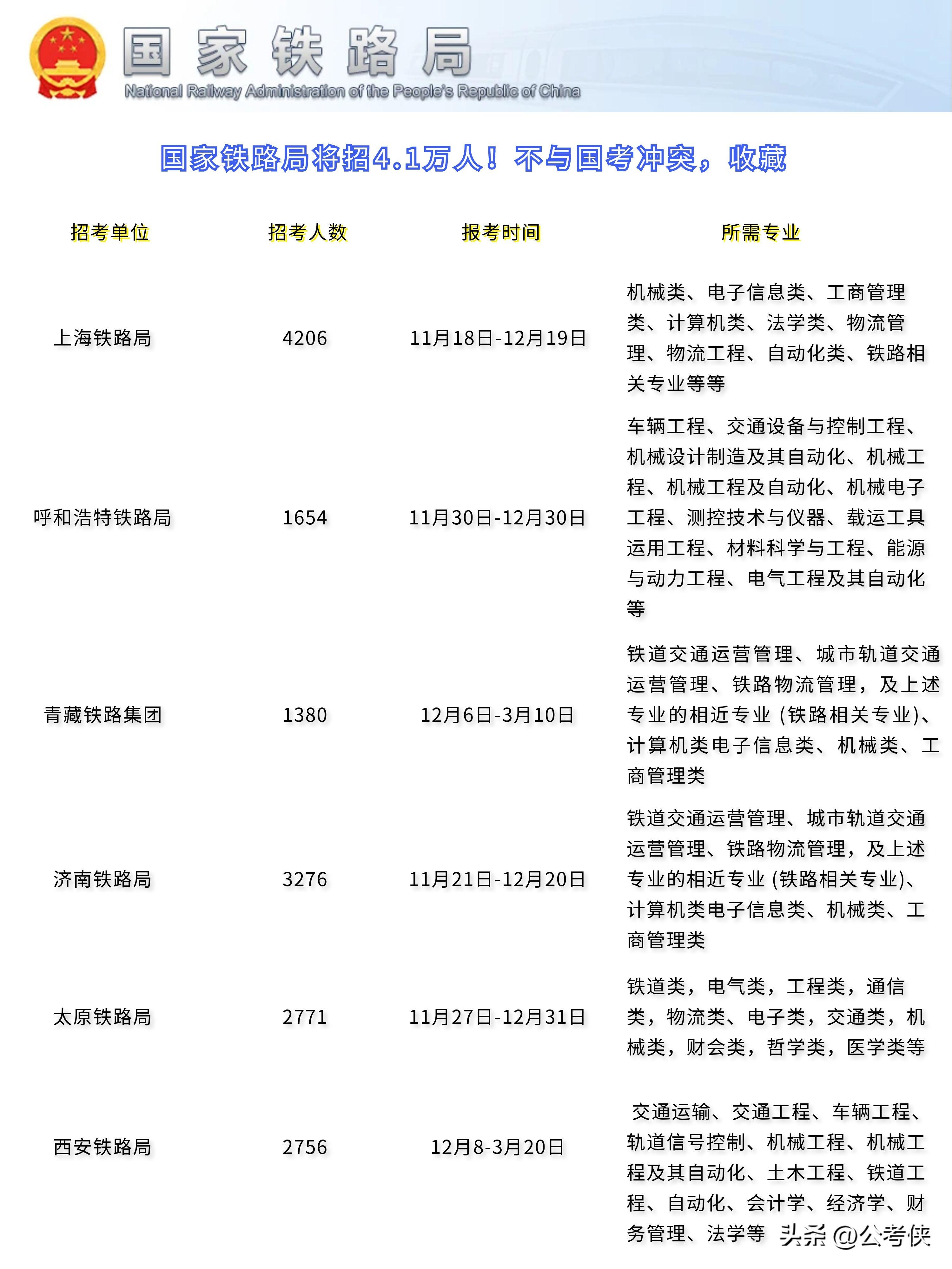 2024年医疗卫生事业编招聘考试指南