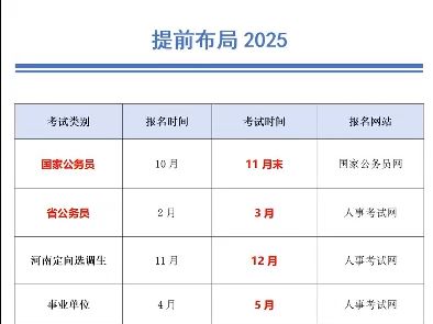 2025年考编时间表