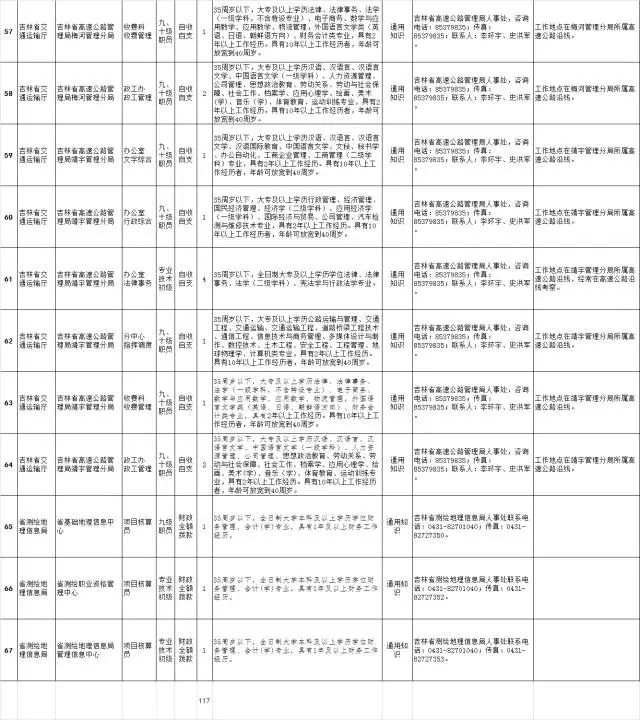 吉林省直事业单位公示名单