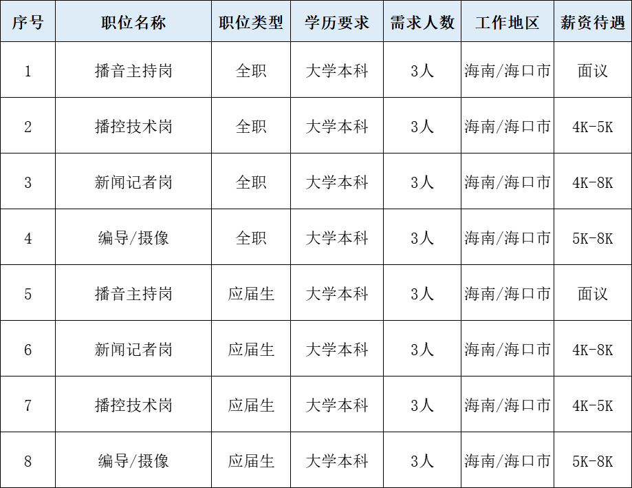 海口事业编报名入口