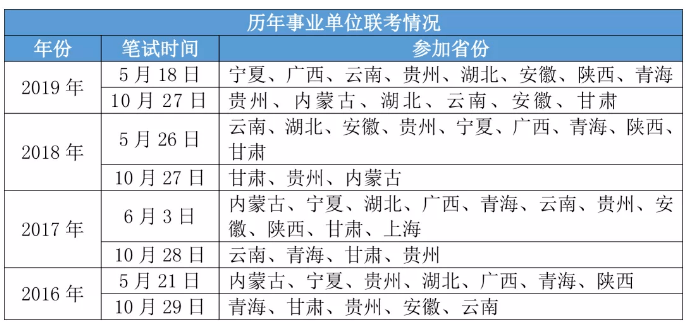 事业单位笔试时间不够应对方法