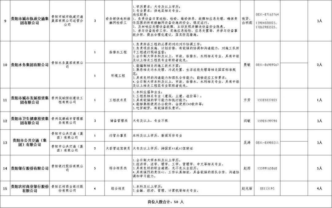 事业单位定向招聘岗位详解