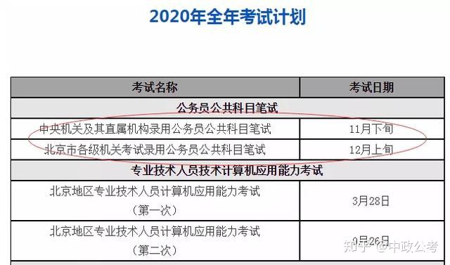 2021年外交部公务员考试时间表