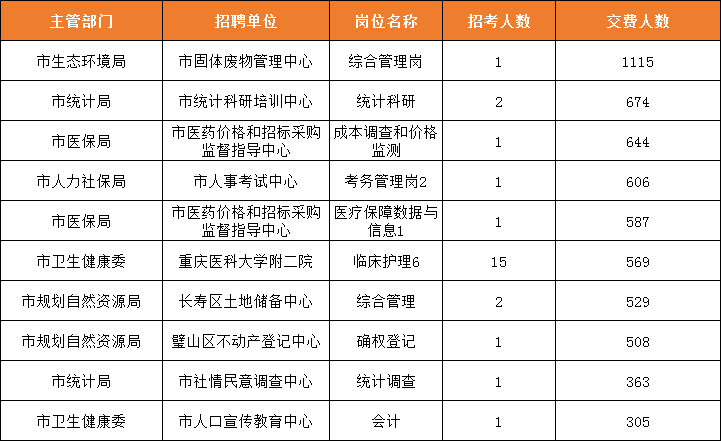 重庆事业编考试时间2025