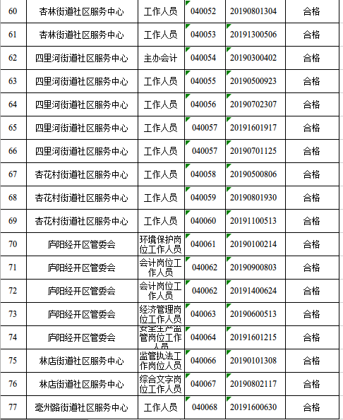 事业单位考察环节时间长度解析，考察环节时间长度，地区、岗位、流程等因素解析，事业单位考察环节时间长度揭秘，考察环节时间长度，因素解析与调整，事业单位考察环节时间长度详解