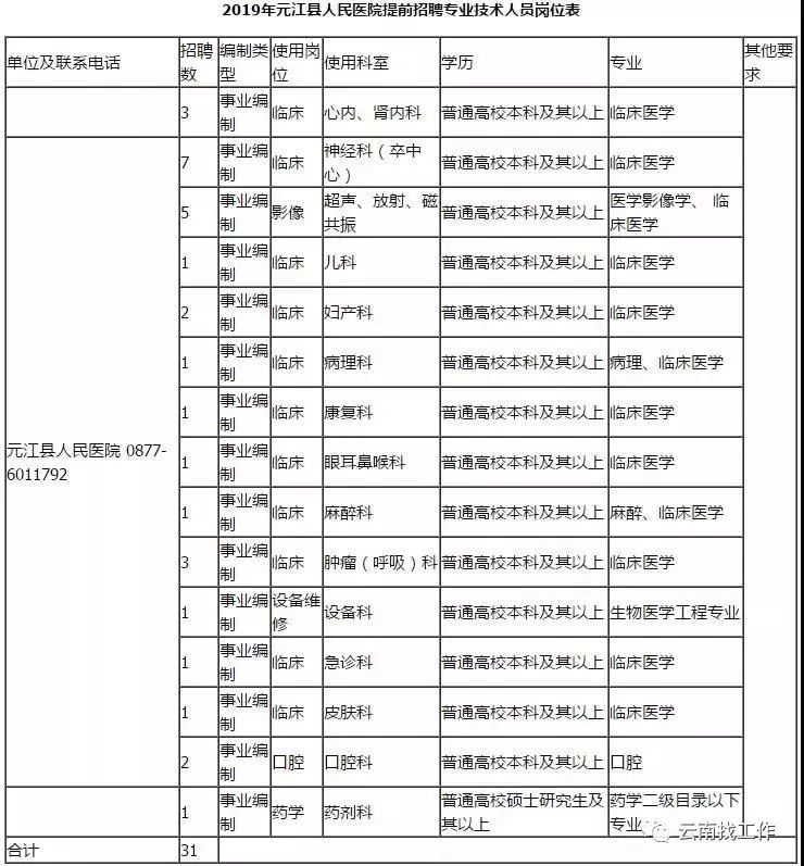 银行从业人员考虑公务员岗位，利弊分析