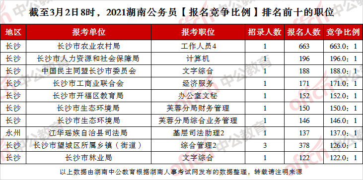 农业农村局公务员招考岗位的探讨