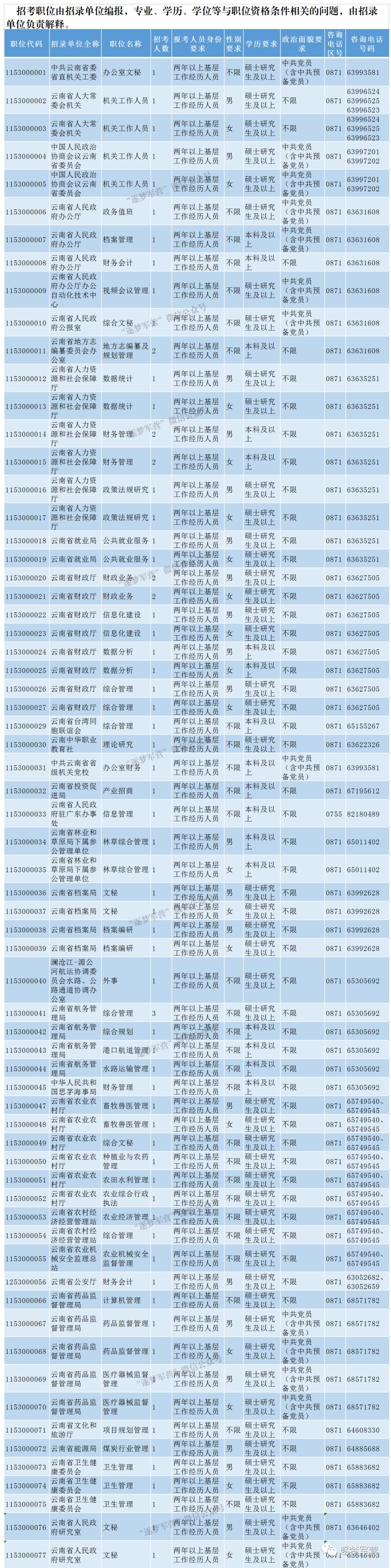 关于乡镇事业干部定向招录公务员的思考与建议