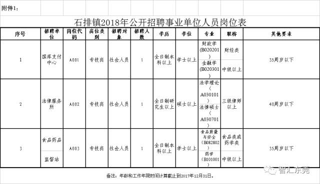 武汉事业编工资待遇详解