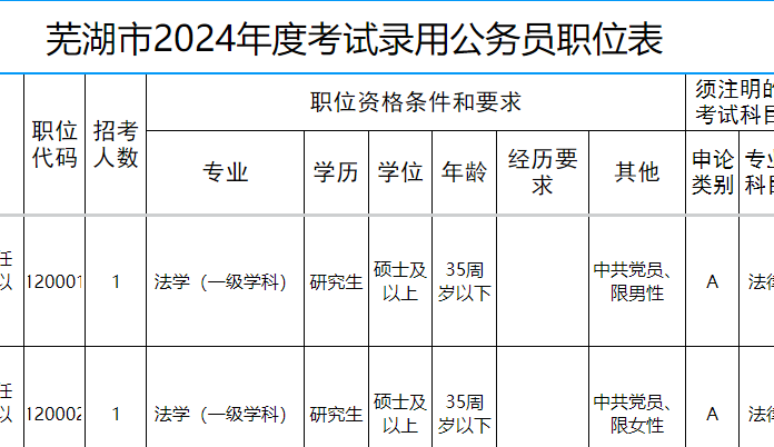 合肥市2024年公务员招录考试解读，全方位准备，助您一臂之力！