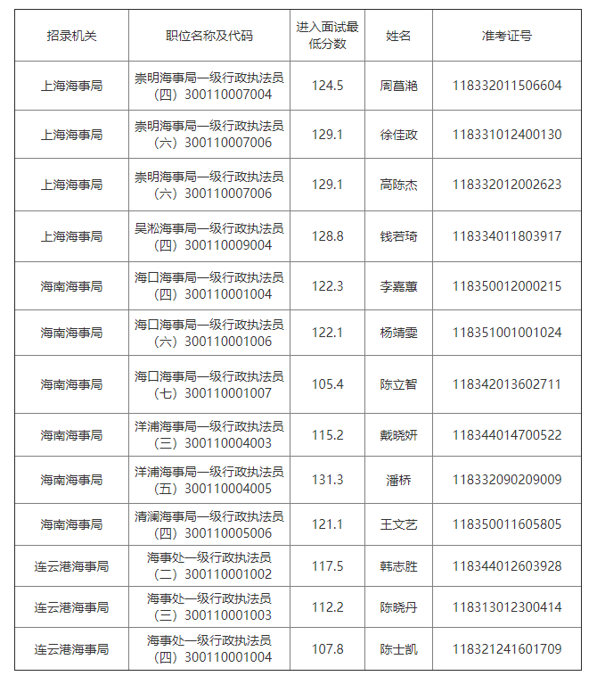 交通运输部招聘公务员条件