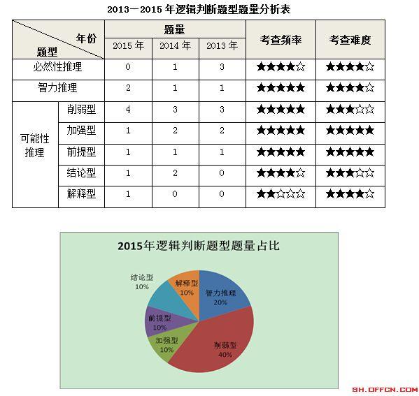 公务员考试基础知识题库及答案