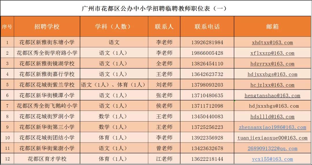 广州市各区教师招聘公告发布