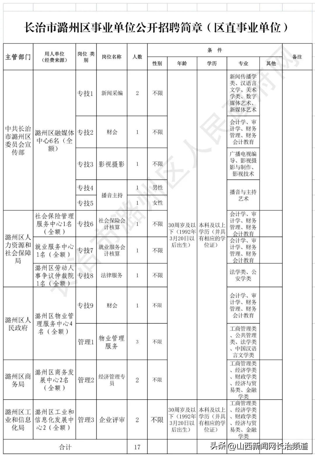 事业单位公开招聘系统的探讨