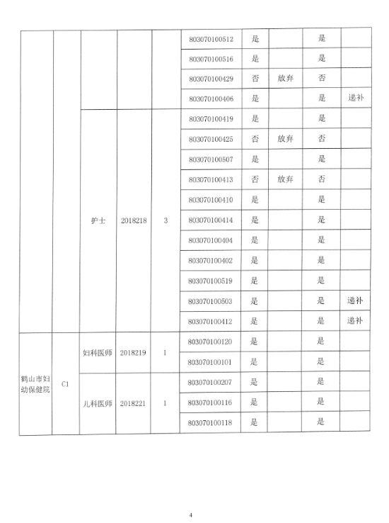 XXXX年卫生系统事业编面试人员名单公布