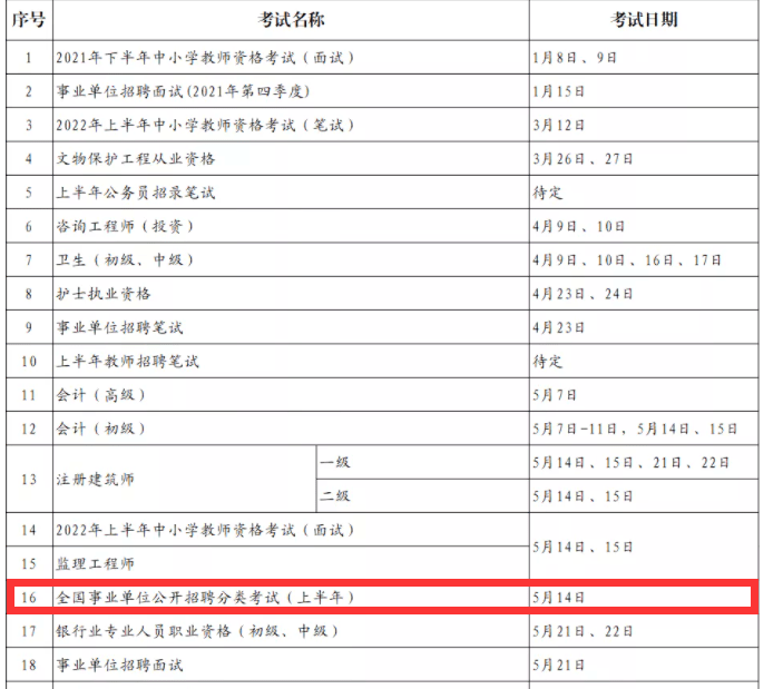 2022年事业单位考试大纲发布！