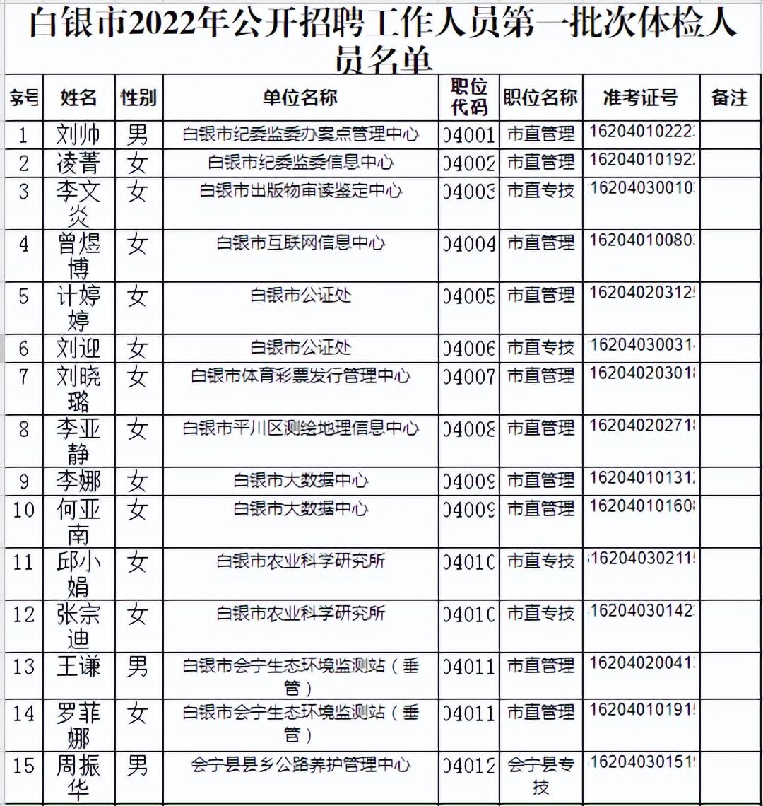 事业编体检所需资料