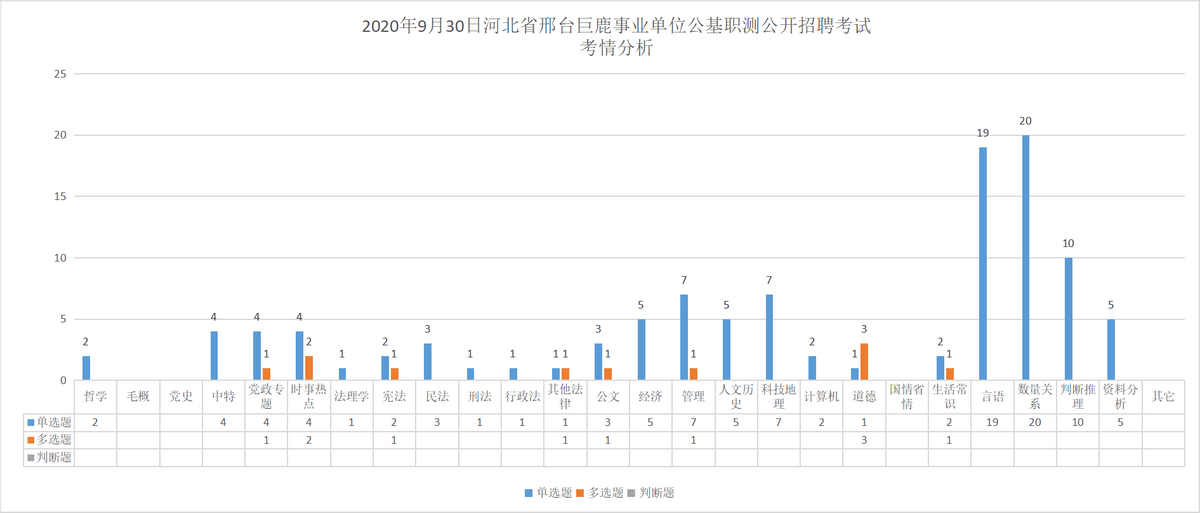 河北事业编上岸经验分享