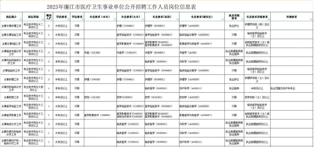 陕西省医疗事业单位招聘公告