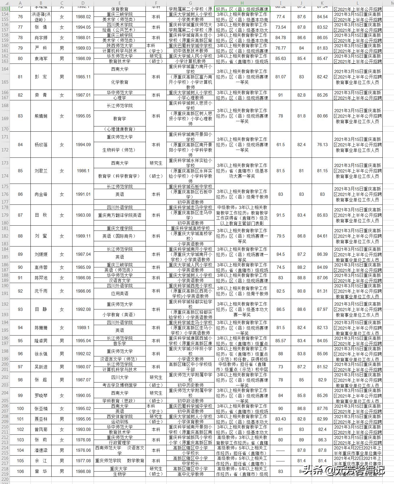 重庆八区县事业单位招聘公告