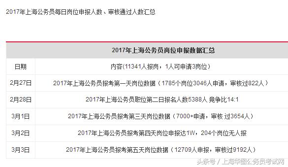 财务公务员报考条件及要求