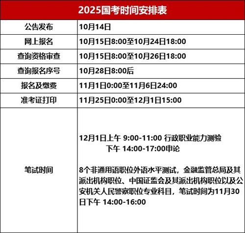 2025年公务员考试报名指南，时间、流程、注意事项