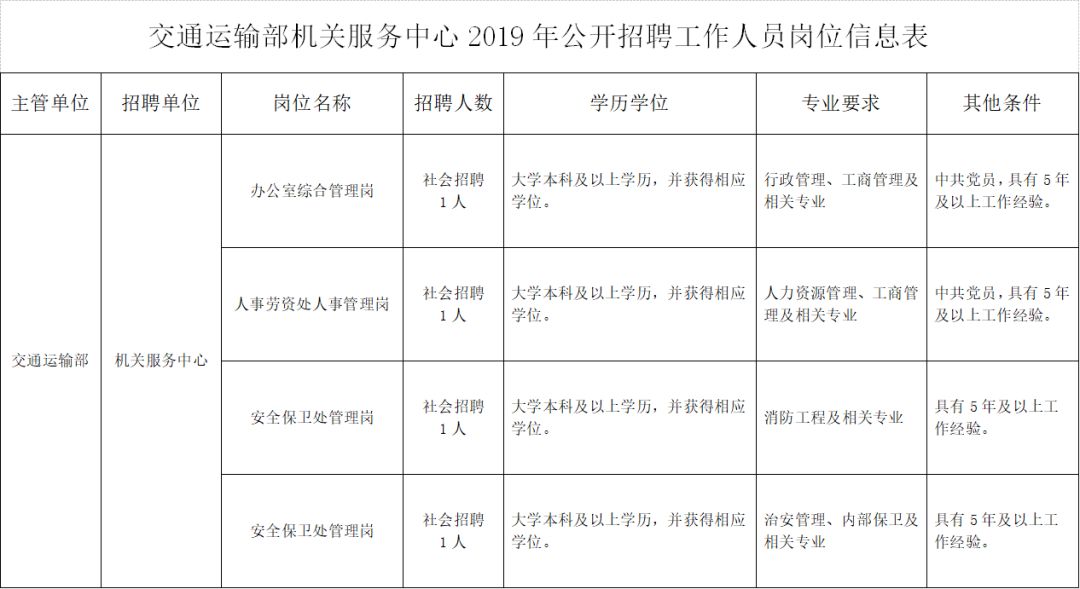 交通部最新招聘信息