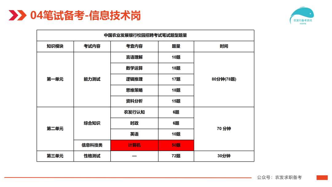 事业编信息技术岗技能测试考试内容探讨