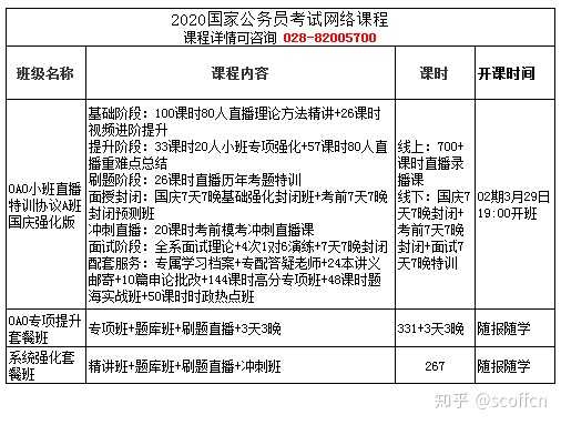 如何选择适合的公务员网课？