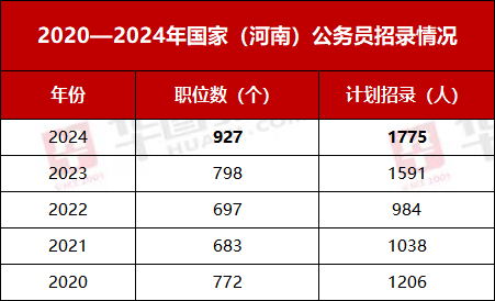 2024年国家公务员考试时间表