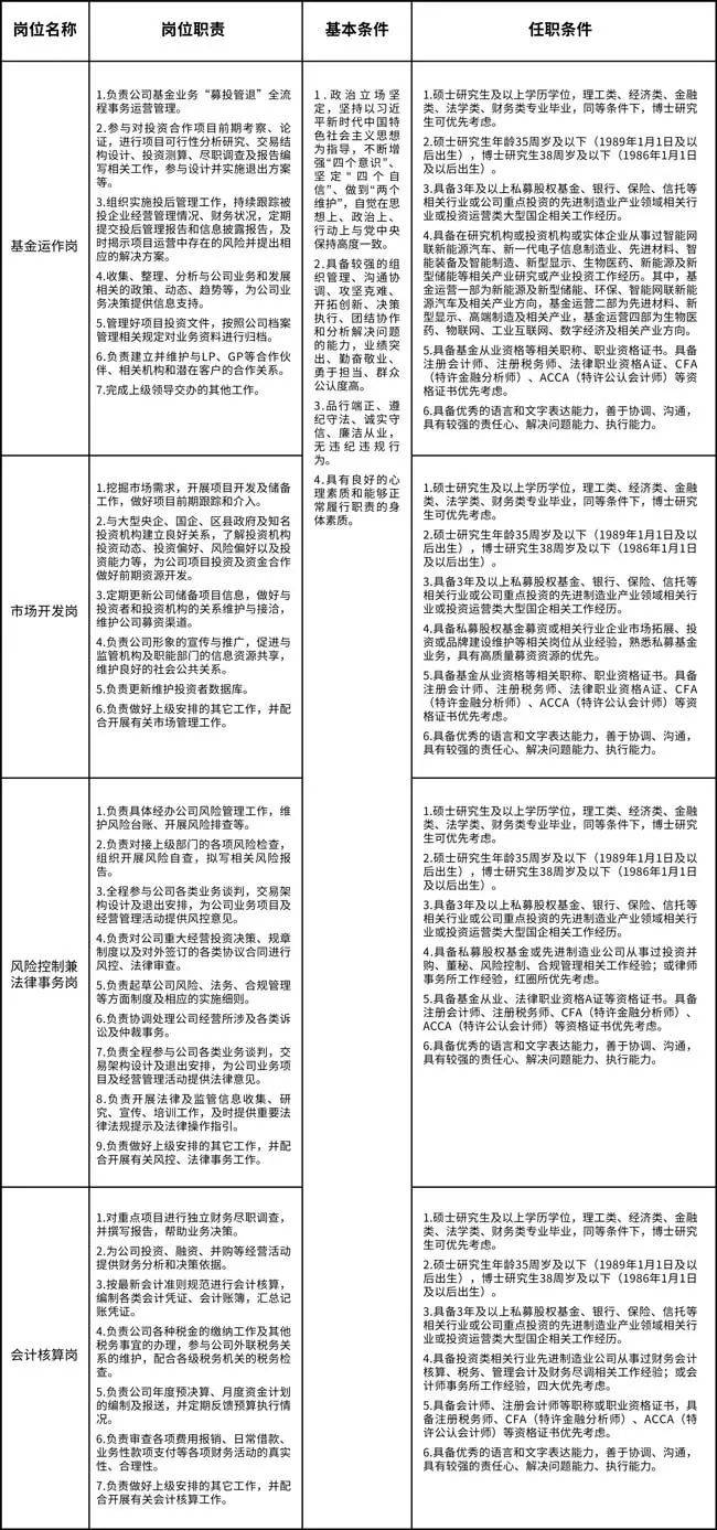 重庆主城区事业编待遇详解