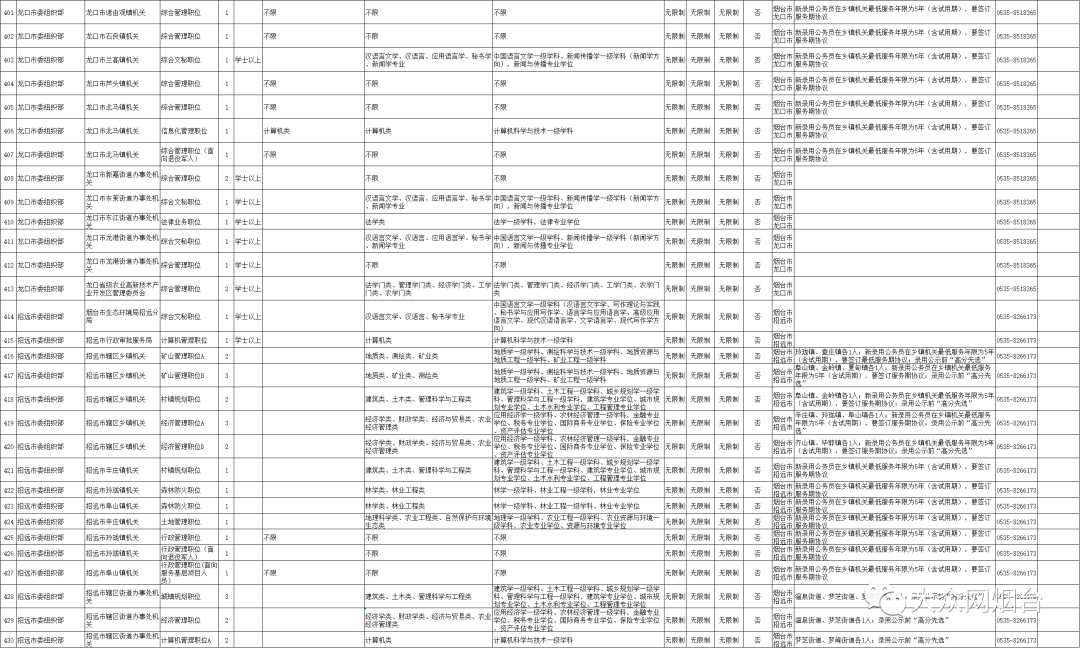 农业部门公务员职位招聘公告