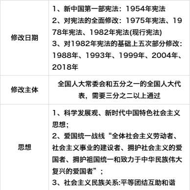 面试题，如何回答你最大的优点和缺点是什么？