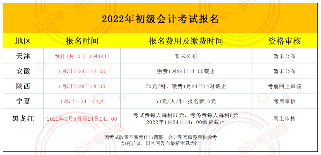 财务会计证报名条件