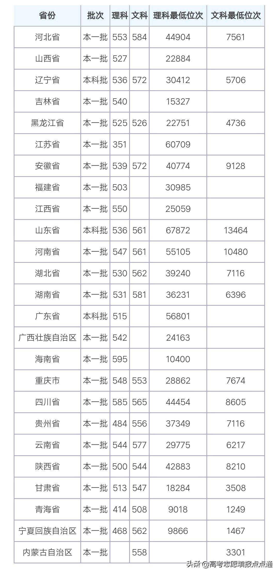 新疆地区公务员考试分数线探讨