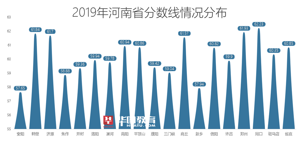 河南省公务员考试分数线