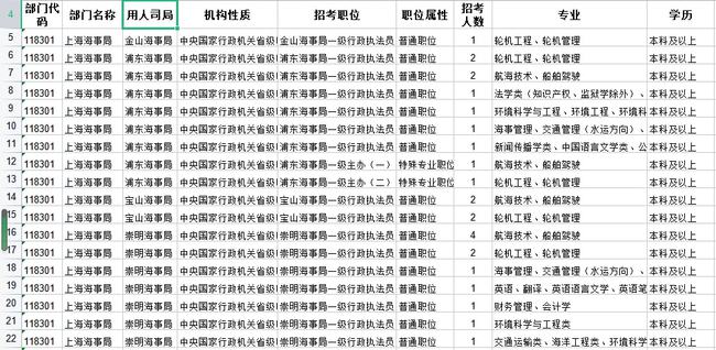 交通运输专业考公务员岗位分析