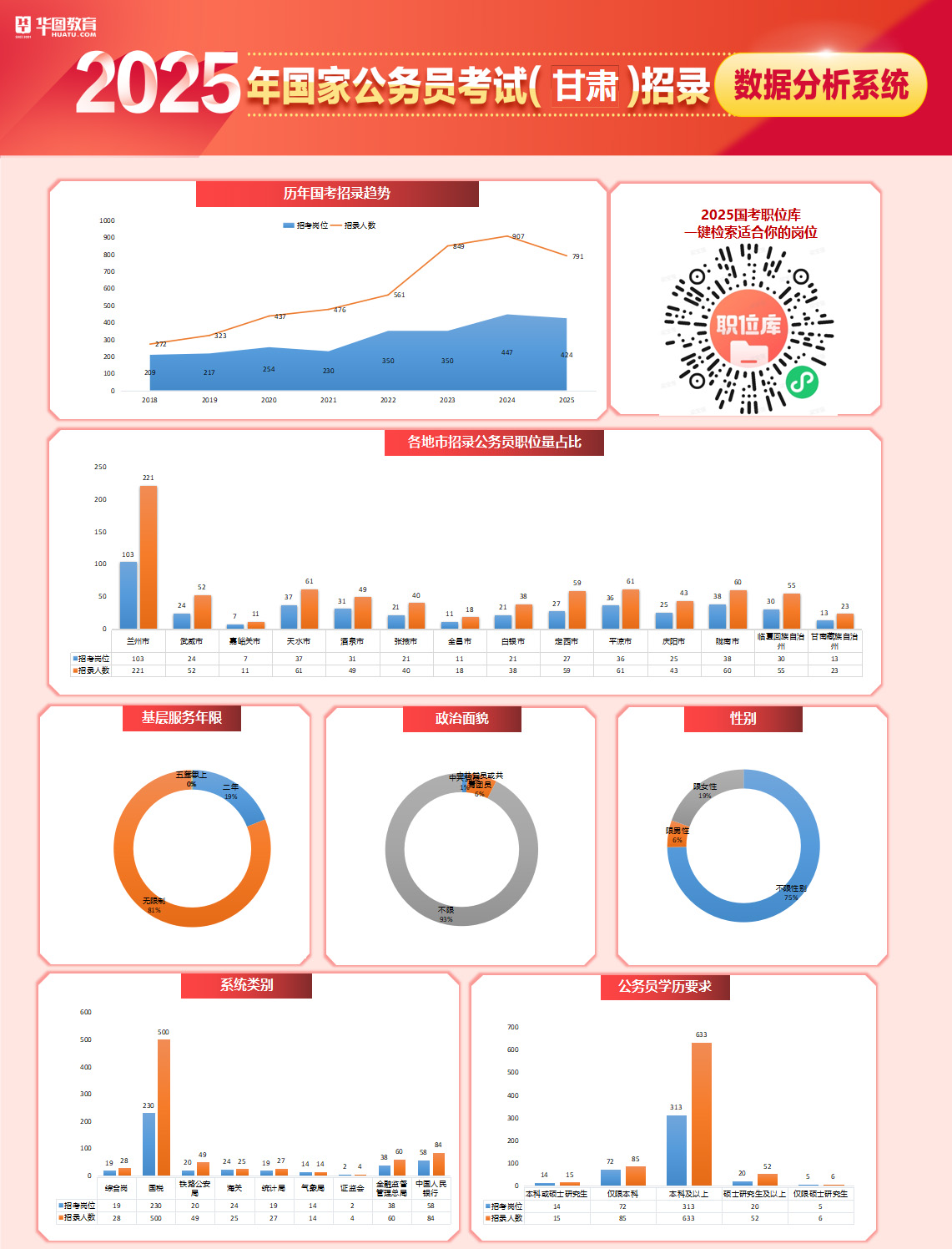 2025年公务员考试资格详解