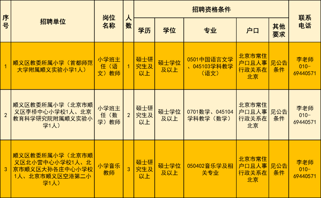 顺义区事业编招聘公告发布